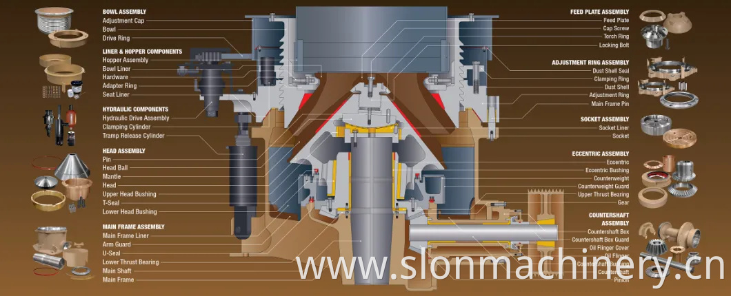 HP500 Cone Crusher Parts - Counterweight